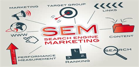 Best Digital Marketing | SEM | SEO | PPC Company in Mumbai ...