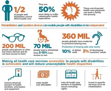 Better health for people with disabilities_2