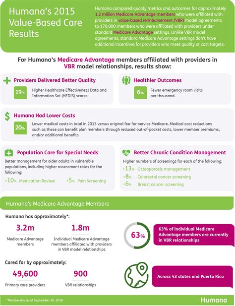 Better Health, Improved Quality, and Lower Costs: Humana ...