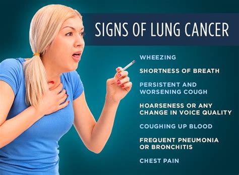Better Understanding of Lung Cancer