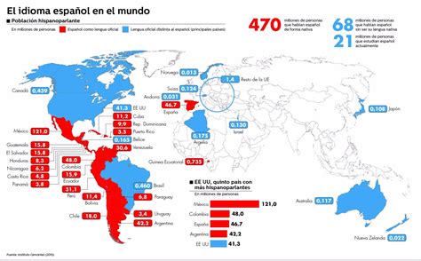 bez   El español, la segunda lengua materna del mundo por ...