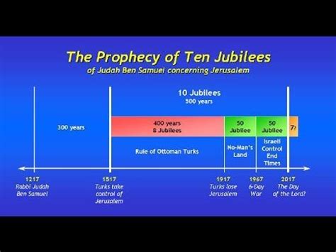 Bible Prophecy & September 23, 2017! | Scott Clarke ...
