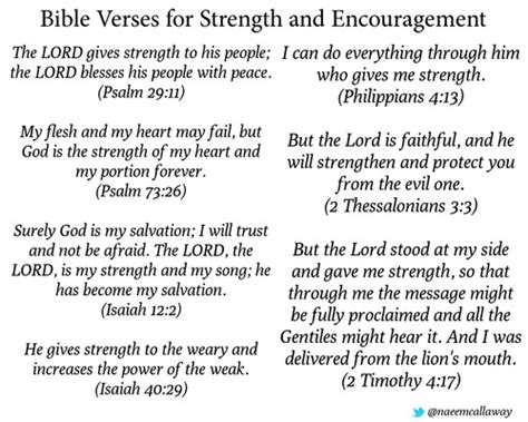 BIBLE VERSES FOR STRENGTH AND ENCOURAGEMENT | A pictures ...