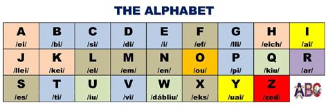 BILINGUAL AL YUSSANA: BASIC ENGLISH: THE ALPHABET