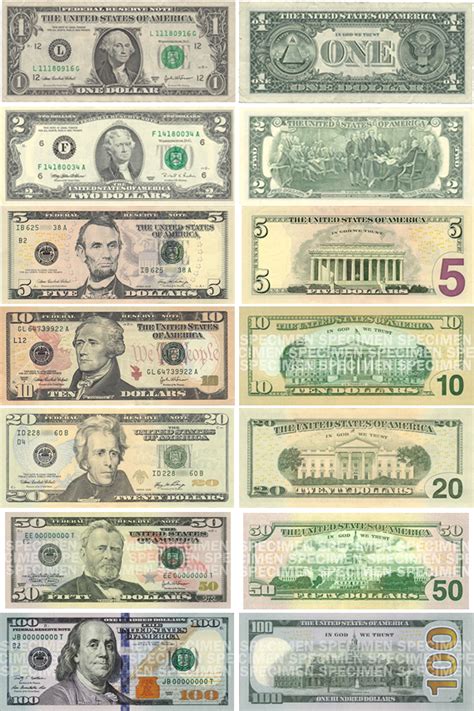 BILINGUAL AL YUSSANA: USA MONEY
