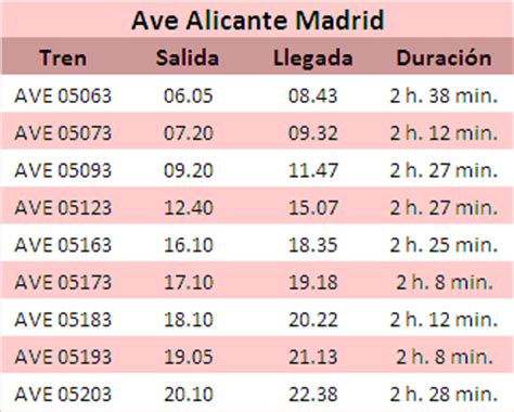 BILLETES AVE ALICANTE MADRID, precios desde sólo 19,45
