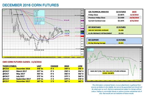 Binary options cme corn quotes for kids   vedrsowgoyzep’s blog