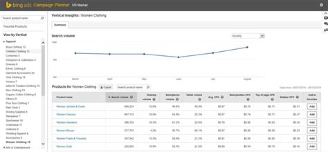 Bing Ads Launches Campaign Planner Packed With Competitive ...