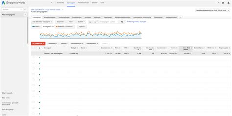 Bing Ads vs. Google AdWords