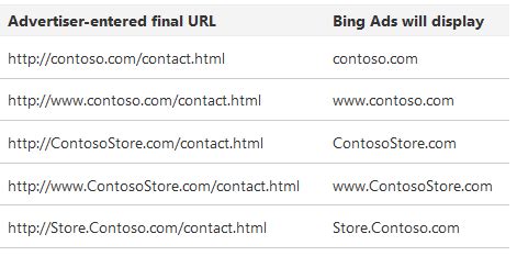 Bing’s Expanded Text Ads Even Outperform Google’s [Data]