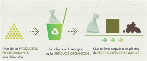 Biodegradabilidad y Compostabilidad   Materbi