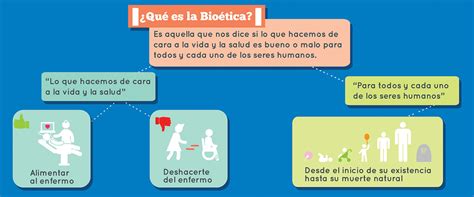 Bioética – Bioética para todos