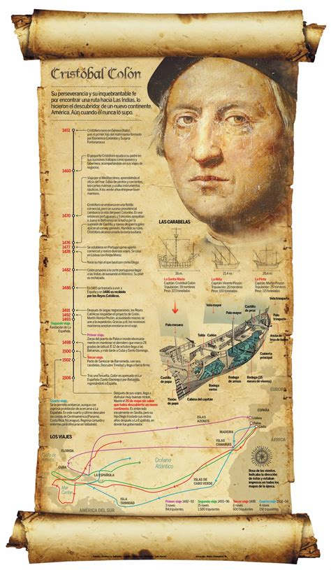BIOGRAFÍAS | Cristóbal Colón, descubridor del nuevo mundo ...
