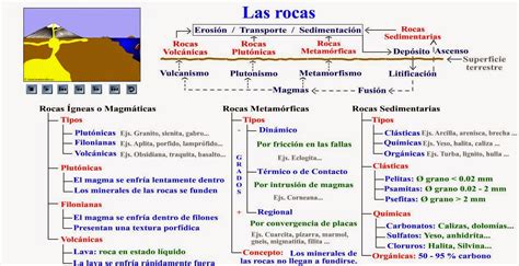 biologia2bachcamp: TEMA 7. 1º BACHILLERATO. ROCAS ...