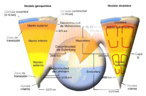 BiologíaSur   Estructura y composición de la Tierra ...