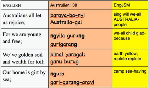 Biyal Biyal Australian National Anthem | Aboriginal ...