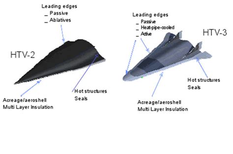 Blackswift Test Bed / Hypersonic Technology Vehicle  HTV 3