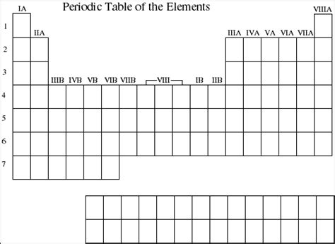 Blank Periodic Table Png | Search Results | Calendar 2015