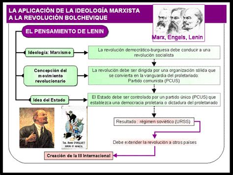 Blog de Ana Cob: Tema 7. La Revolución Rusa. La URSS