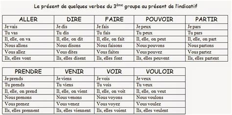 Blog de aula 1A: verbos   Frances
