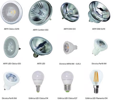 Blog de Enchufix   Iluminación LED para novatos: 6. Tipos ...