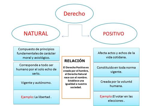 Blog de Julio Cesar UNADM: Actividad 6  Derecho Positivo y ...