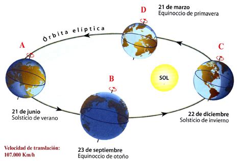 Blog de  La Tierra .