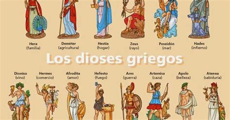 Blog de los niños: Los dioses griegos
