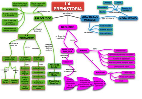 Blog de Profesora Isabel : 1ESO: LA PREHISTORIA