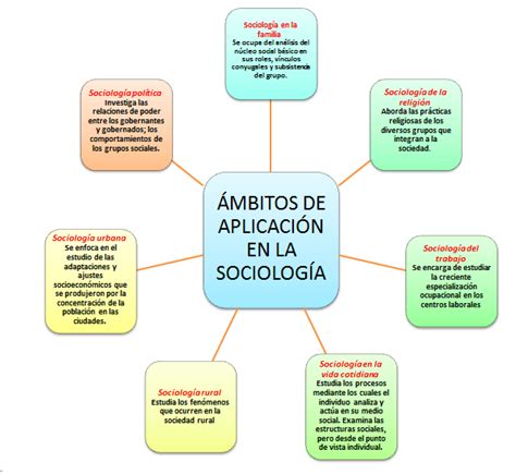 Blog de Sociología Andrea Velepucha
