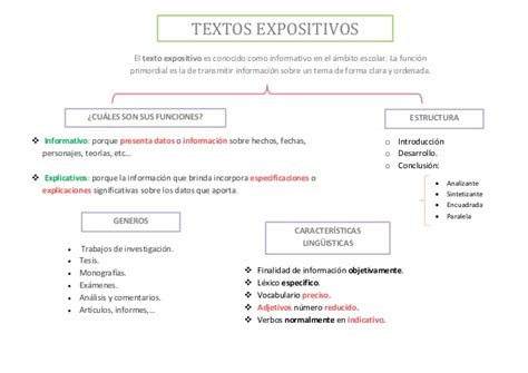 Blog del profe Víctor Peña: Textos prescriptivos ...