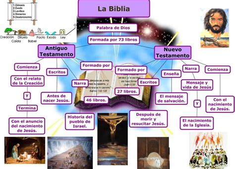 blog educativo: Biblia  tema 4