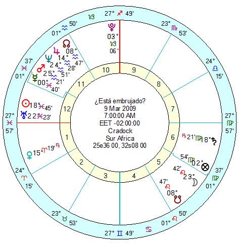 Blog: Escuela Internacional de Astrología William Lilly ...