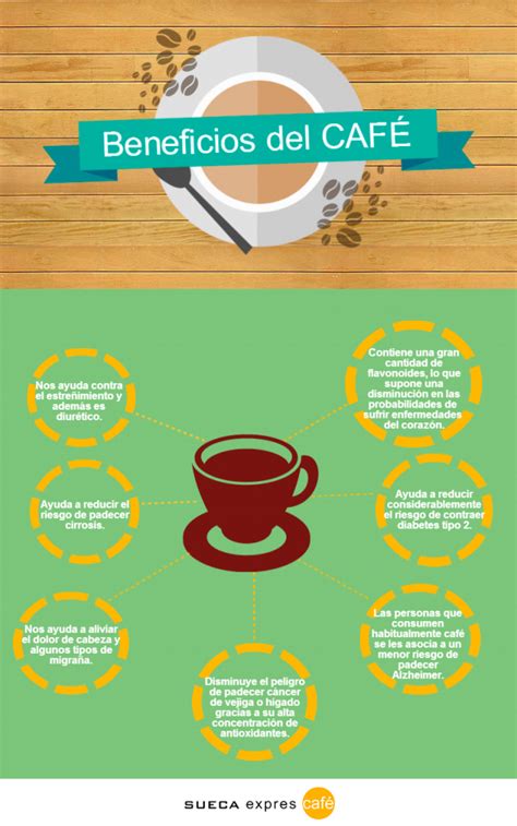 Blog   Los beneficios del café y sus efectos para nuestra ...