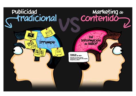 Blog Mas Simple | ¡La importancia del marketing digital en ...