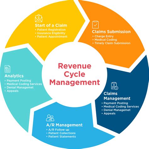 Blog   Medical revenue management | PhysicianXpress