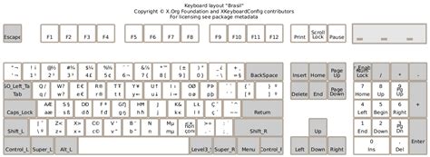 Blog personal: Cómo cambiar la distribución del teclado ...