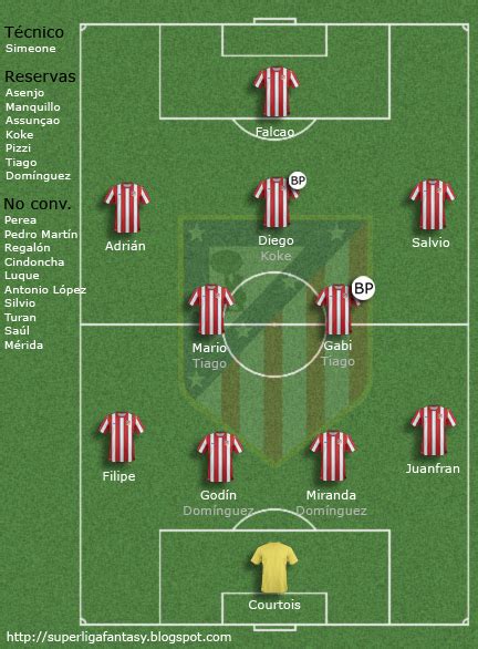 Blog Superliga Fantasy Yahoo: Club Atlético de Madrid