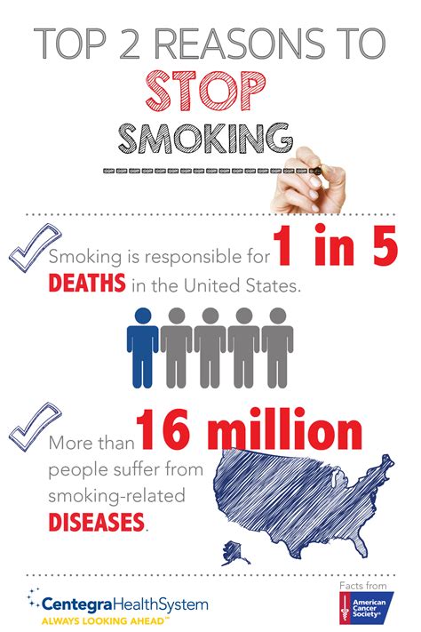 Blog: Top 2 Reasons to Stop Smoking   Centegra Health System
