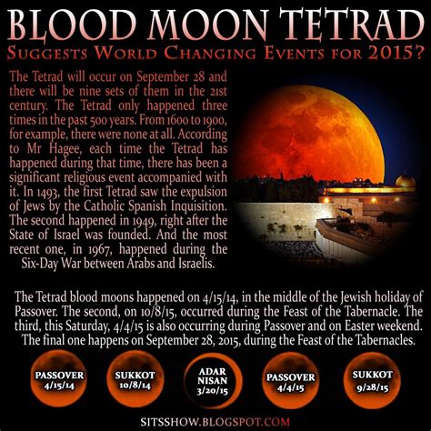 Blood Moon Prophecy Wikipedia | Download Lengkap