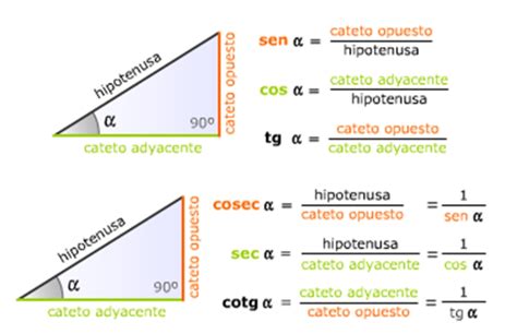 Bloque 1: Trigonometría. Un poquito de historia, una vara ...