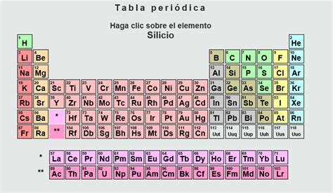 BLOQUE II: ELEMENTOS Y COMPUESTOS. TABLA PERIÓDICA.MOL ...