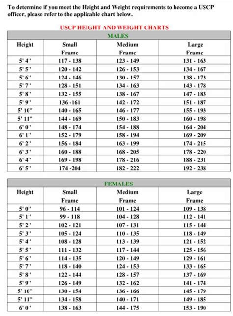 Body Weight Chart by Age | Correct Weight for Height ...