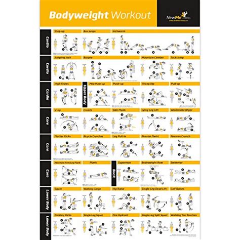 Bodyweight Exercise Poster – Total Body Workout – Personal ...