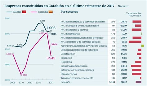 ¿Boicot a los productos catalanes?  58/67    Rankia