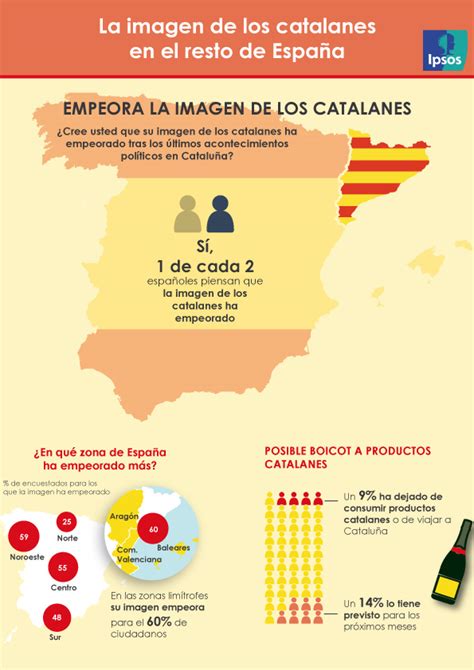 ¿Boicot a los productos catalanes? Las marcas y empresas ...