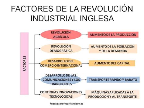 Boletín Histórico de la Revolución Industrial