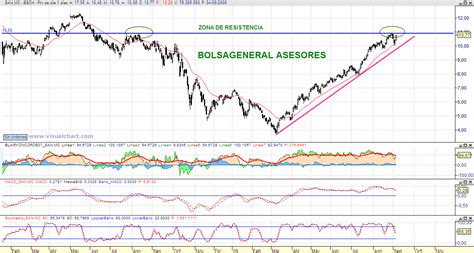 Bolsa General, Análisis de bolsa y mercados | El Santander ...