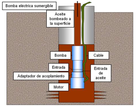 Bomba sumergible   Wikipedia, la enciclopedia libre