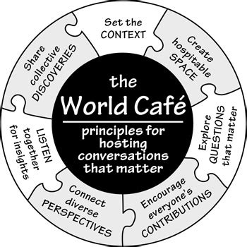 Book Images :: The World Cafe